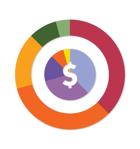 Total Value Custom Pricing